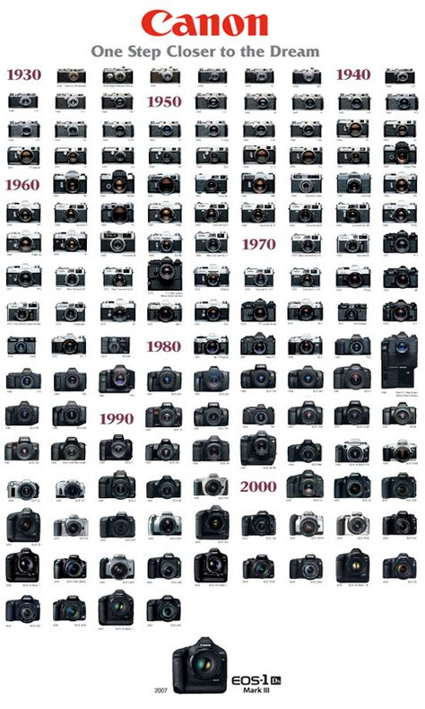 Canon Camera History Vintage Canon Camera, Camera History, Fotocamere Vintage, History Wallpaper, Canon Cameras, Digital Photography Backdrops, Dslr Photography Tips, Canon Digital Camera, Old Cameras