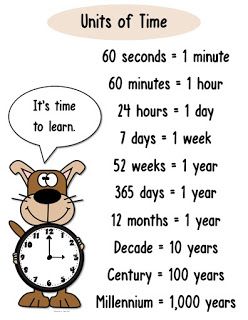 A FREE Time Poster Units Of Time, Studie Hacks, Unit Of Time, Math Wall, Time Poster, Learning Mathematics, Math Tutorials, Math Vocabulary, Math Task Cards