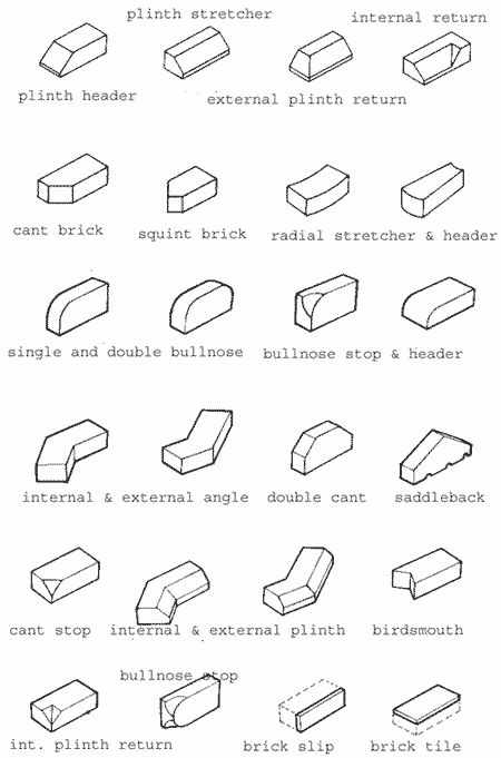 Image of all the different types of brick that are available Brick Types, Brick Detailing, Step Ideas, Diy Doctor, Diy Tips And Tricks, Brick Face, Tiny House Cottage, Types Of Bricks, Brick Patterns Patio