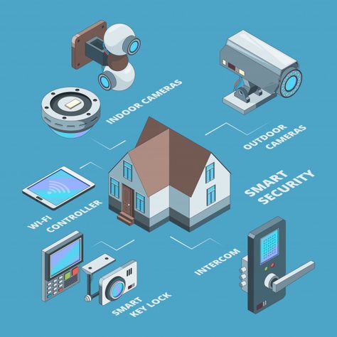 Smart Security System, Smart House Technology, House Technology, Smart House, Surveillance Equipment, Wireless Home Security Systems, Cctv Surveillance, Lord Murugan, Smart Home Security