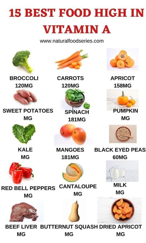 Vitamin Rich Foods, Vitamin A Foods, Best Fat Burning Foods, Diet Foods, Vitamin B12, Healthy Eating Habits, Food Source, Vitamin A, Healthy Nutrition