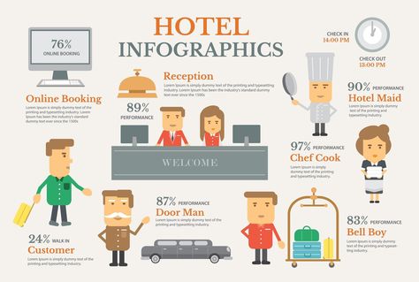 Hotel Service Infographic Infographic People, Service Infographic, Hotel Worker, Design Infographic, Hotel Reception, Hotel Services, Flat Vector, Type Setting, Booking Hotel