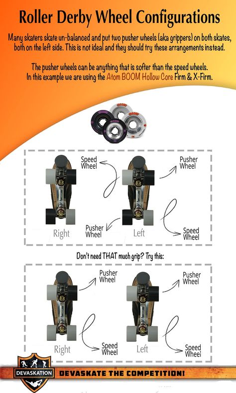 Roller derby wheel configurations Roller Skating Workout, Roller Derby Fresh Meat, Skating Workout, Roller Derby Workout, Roller Derby Drills, Boots Football, Roller Derby Skates, Roller Derby Girls, Derby Time