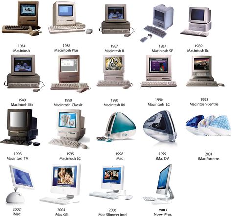 This picture shows the evolution from the computers from 1984 to 2007. There were many other types of computers but these ones were the most used by the people. Imac G4, Macintosh Computer, Apple Macintosh, Computer History, Old Technology, Apple Technology, Computer Knowledge, Apple Computer, Vintage Apple