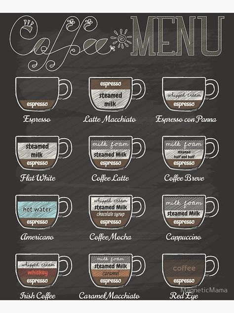 Coffee Chart, Mobile Coffee Shop, Coffee Trailer, Coffee Shop Menu, Coffee Shop Business, Coffee Facts, Coffee Truck, Coffee Menu, Coffee Carts