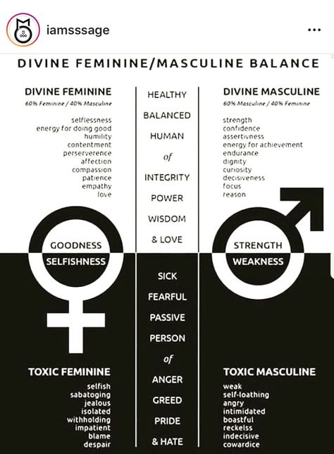 Feminine Masculine, Divine Masculine, Divine Feminine Spirituality, Masculine Feminine, Spiritual Love, A Course In Miracles, Masculine Energy, Sacred Feminine, Spiritual Health