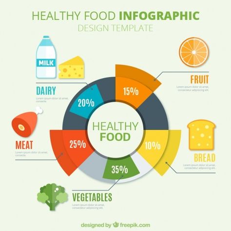 Food Infographic Design, Vegetable Design, Food Infographic, Info Graphic, Infographic Template, Health Smoothies, Health Snacks, Health Breakfast, Shopping Tips