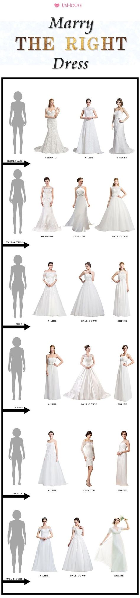 Marry The Right Man and Dress.🤵👰 Wedding Dress Shopping getting you down? Visit our Grandiflora Bridal store today at the Multiflora Mall. View this dress style guide for different body types. #dress #shopping #grandiflorabridal #wedding2021 Wedding Dress Styles Chart, Wedding Dress Body Type, Wedding Dress Quiz, Choose Wedding Dress, Pear Shaped Dresses, Wedding Dresses Australia, Petite Bride, Dress Body Type, Short Bride