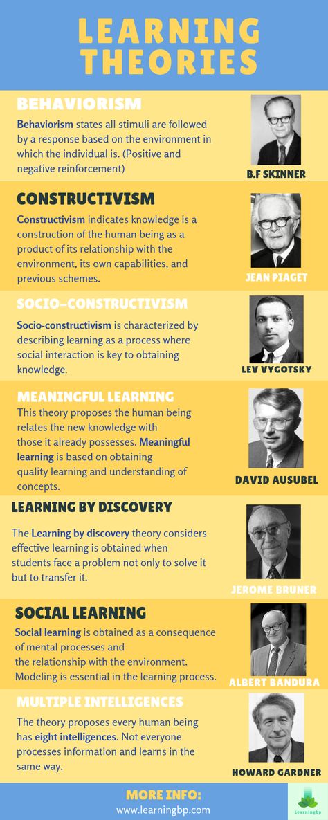 Learning theories every teacher should know. Definition and characteristics of learning theories to use in the classroom. In this infographic we present 7 of 9 learning theories. If you want to learn more about all of them click on the pin! #infographic #meaningfullearning #learningtheories #cognitivetheories #learning #behaviorism #constructivism #sociallearning #learningbydiscovery #multipleintelligences #learningcharacteristics #educationalpsychology #socioconstructivism Learning Theories, Social Learning Theory, Philosophy Theories, Educational Theories, Psychology Notes, Study Stuff, Psychology Studies, Buch Design, English Teaching