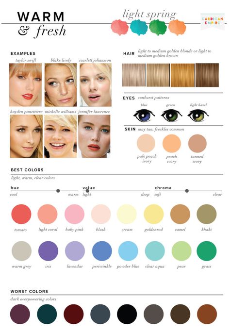 Best & Worst Colors for Spring, Seasonal Color Analysis Spring Skin Tone, Spring Color Analysis, Warm Spring Palette, True Spring Color Palette, Warm Spring Color Palette, True Spring Colors, Light Spring Color Palette, Created Colorful, Spring Skin