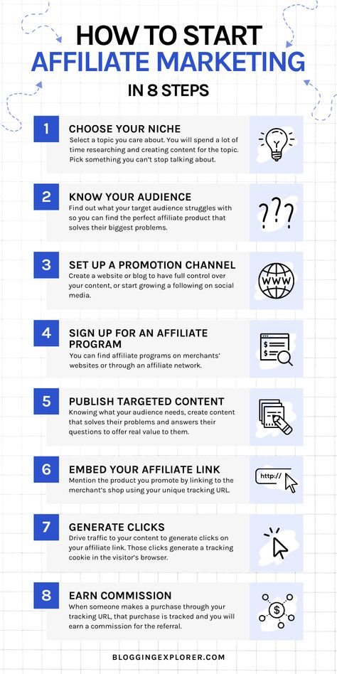 How to start affiliate marketing: Earn passive income online through affiliate marketing by following these 8 crucial steps and make your first affiliate commissions in no time. I put together this free guide on how to start affiliate marketing for beginners step-by-step to create a solid money-making strategy and find the best affiliate programs to get started right away. Learn how to start building a passive income empire using proven affiliate marketing strategies and techniques like a pro. Brand Deals, Performance Marketing, Pinterest Affiliate Marketing, Learn Affiliate Marketing, Affiliate Marketing Course, Vie Motivation, Affiliate Marketing Strategy, Digital Marketing Business, Affiliate Marketing Programs