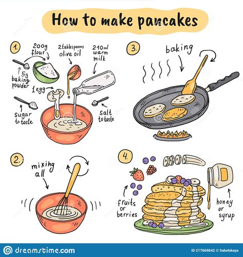 Traditional Template, Pancake Drawing, Homemade Recipe Books, Recipe Book Design, Making Pancakes, Pancake Cake, Recipe Book Diy, Homemade Cookbook, American Pancakes