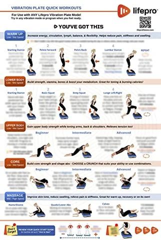 Here's How to Train at Home with the Vibration Plates - Lifepro Vibration Plate Workout, Plate Workout, Exercise Poster, Vibration Plate Exercises, Whole Body Vibration, Vibration Plate, Deep Squat, Exercise Machine, Workout Posters