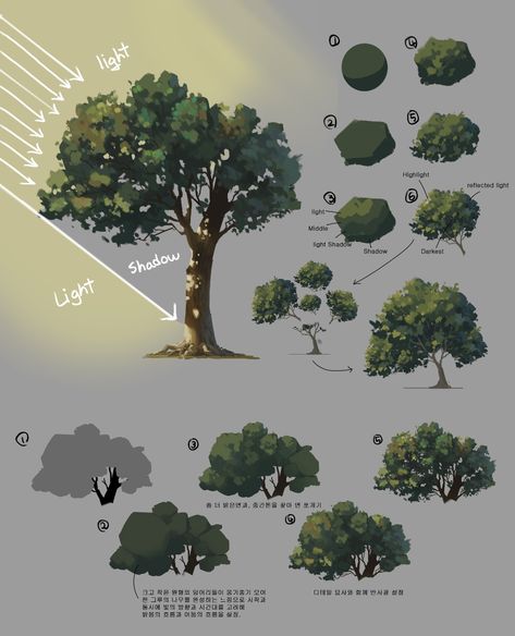 Concept Art Tutorial, Digital Painting Techniques, Tree Sketches, Digital Painting Tutorials, 2d Art, Environment Concept Art, Painting Art Projects, Art Tutorial, Art Tutorials Drawing