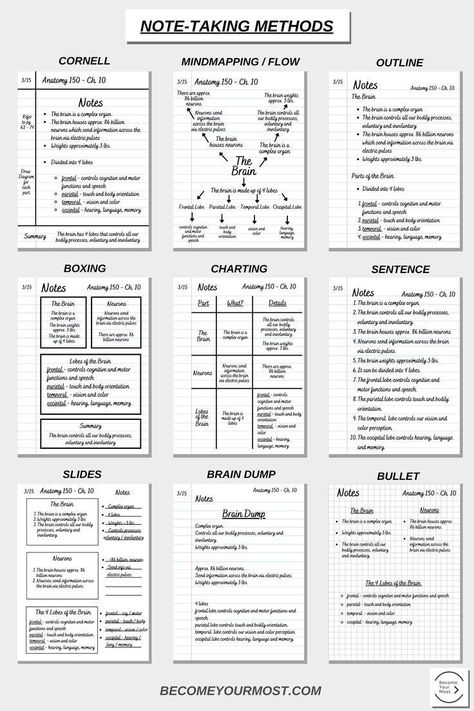 Study Guides Template, Exam Planner Ideas, Revision Planner Template, How To Revise For Exams, Gcse Study Tips, Revision Hacks, Gcse Motivation, Gcse Revision Notes, Revision Methods