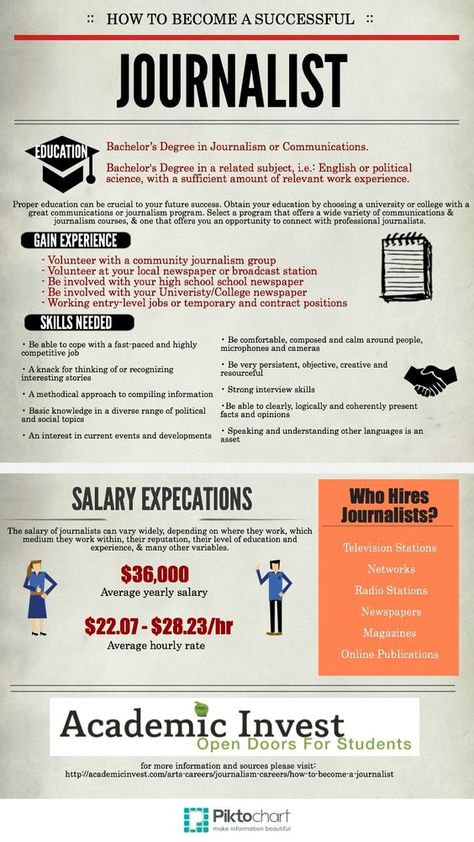 How To Become a Successful Journalist http://academicinvest.com/arts-careers/journalism-careers/how-to-become-a-journalist #infograph Journalism Major, Journalism School, Journalism Career, Broadcast Journalism, My Future Job, College Majors, Career Exploration, Investigative Journalism, Future Jobs