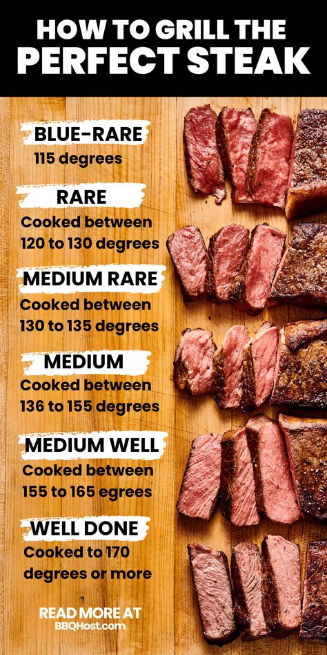 Discover exactly how long to grill steak at 350 degrees for a delicious steak dinner. Master the perfect steak grill time and learn the essential steak times on grill for that ideal steak on the grill dinner. Our guide outlines the perfect steak grill time and provides expert grilling tips and tricks to enhance your steak dinner ideas. Perfect Grilled Steak, Bbq Tips And Tricks, Grilling Recipes Steak, Steak Guide, Steak Cooking Times, Steak Dinner Ideas, Steaks On The Grill, Steak On The Grill, Beef Recipes Easy Dinners