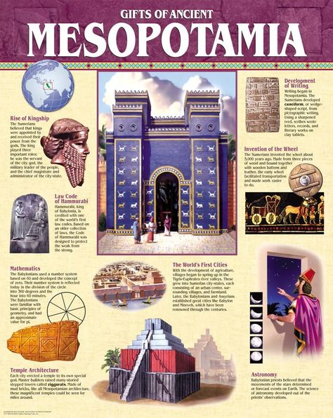 Creative Teaching Press Gifts of Ancient Mesopotamia Chart (5560) : Amazon.ca: Office Products Mesopotamia Projects, History Clothes, World History Facts, Imperiul Roman, Clothes Tips, Ancient World History, Creative Teaching Press, 6th Grade Social Studies, Ancient Mesopotamia