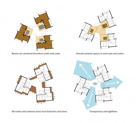 University of Southern Denmark Student Housing Winning Proposal / C.F. Møller Architects: Milwaukee Architecture, Rossi Wallpaper, Computer Architecture, Architecture Firms, Student Housing, Architecture Concept Diagram, Architecture Design Sketch, Student House, Concept Diagram