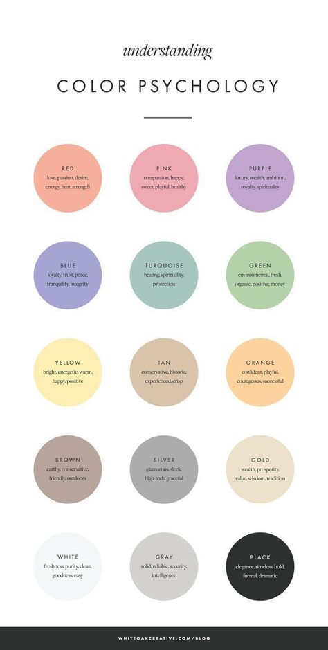 A breakdown of colour psychology! Visuell Identitet, Colour Psychology, Color Meanings, Brand Color Palette, Foto Tips, Design Hotel, Color Psychology, Trik Fotografi, Brand Board