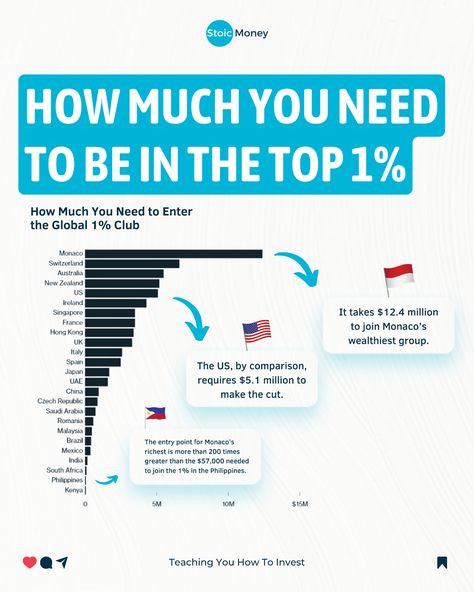 High Net Worth Individual, Finance Investing, Get Out Of Debt, Financial Tips, Financial Management, Developing Country, Greater Than, The Philippines, Net Worth