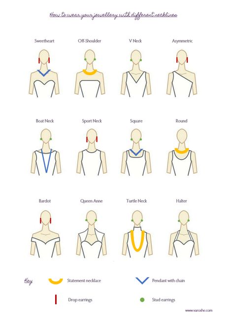 Neckline Necklace Guide, Neckline Guide, Necklace For Neckline, Necklace Guide, Jewelry Hacks, Mode Tips, Fashion Capsule Wardrobe, Basic Makeup, Fashion Vocabulary