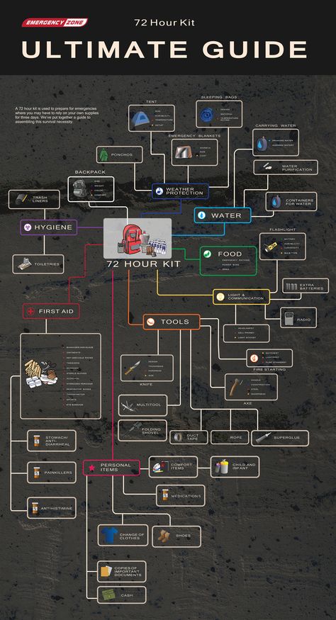 Prepers Survival Guide, Survival Supplies List, Prep List Survival, 72 Hour Kit, Apocalypse Kit, Survival Gear List, 72 Hour Emergency Kit, Urban Survival Kit, Survival Skills Emergency Preparedness