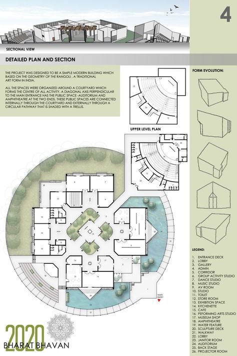 Bharat Bhavan 2020 Concept Architecture Competition | India | Results Concept For Architecture Design, Concept In Architecture Ideas, Concepts For Architecture Ideas, Cultural Centre Architecture Concept, School Plan Architecture Concept, Housing Architecture Concept, Orphanage Architecture, Concept Plan Architecture, Organic Architecture Concept Sketch