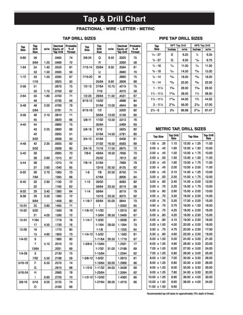 23 Printable Tap Drill Charts [PDF] ᐅ TemplateLab Weight Conversion Chart, Weight Conversion, Metric Conversion Chart, Wire Letters, Chart Tool, Metric Conversions, Drill Bit Sizes, Printable Chart, Reference Chart