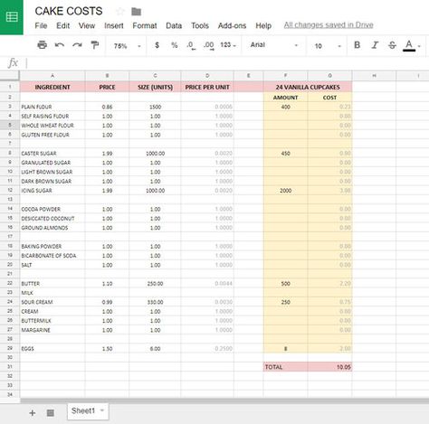 Bake This Happen — CREATE YOUR OWN CAKE COSTS SPREADSHEET Cake Pricing Calculator, Baking Knowledge, Cake Pricing Chart, Bird Bakery, Expenses Spreadsheet, Cookies Business, Cost Sheet, Cake Styles, Cupcake Business