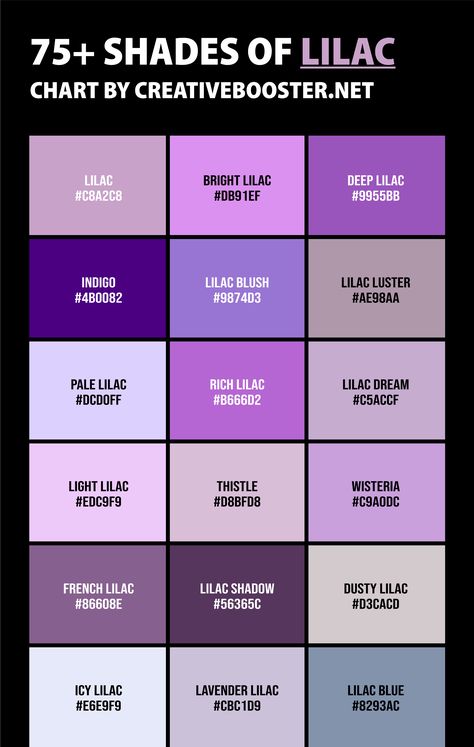 We'll wade through Pale Lilac's subtle kindness, shimmy past the bold allure of Deep Lilac, and tip our hats to the ever-classy French Lilac. Whether you're a color connoisseur or just someone who's accidentally painted their living room three different shades of "almost lilac," this is your definitive guide to all the different shades of lilac that we know of. Shades Of Lilac Colour Palettes, Lailack Color, Lilac Shades Colour Palettes, Lilac Wall Paint Living Rooms, Shades Of Lavender Colour, Shade Of Purple Colour Palettes, Lilac Painted Room, How To Make Lilac Color Paint, Luxury Purple Color Palette