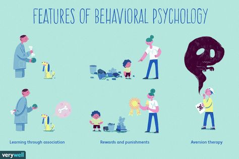 Why Behaviorism Is One of Psychology's Most Fascinating Branches Behavioral Psychology, Forensic Anthropology, Third Grade Science, Values Education, Behavior Modification, Modern Library, Materials Science, Behavior Change, Developmental Psychology