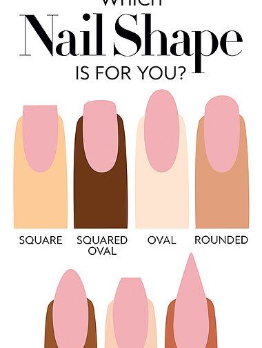 Nail Shape - Embed Nails Acrylic Shape Guide, Type Of Hands Shape, Nails For Hand Types, Mail Shapes 2023, Nail Shape Short Nails, Best Short Nail Shapes, Artificial Nail Shapes, Nail Extension Shapes, What Shape Nails Should I Get