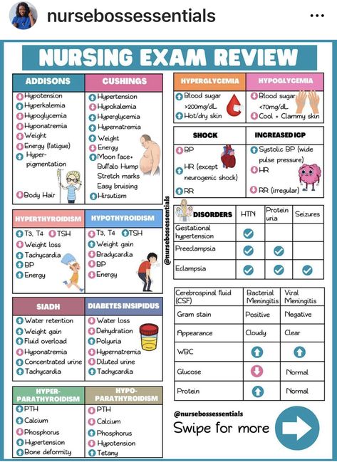 Most Common Nclex Meds, Hormones Nursing Notes, Hhs Nursing, Skin Nursing Notes, Non Medical Prescribing, Endocrine Med Surg, Endocrine Nursing Cheat Sheets, Lpn Notes Cheat Sheets, Vitamins Nursing School