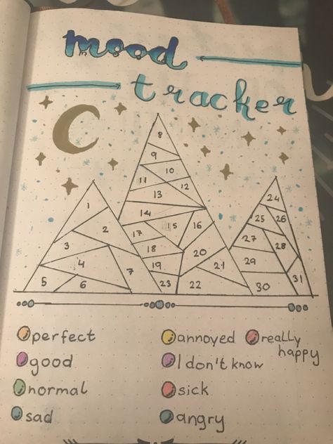 Mood Tracker for January Mood Tracker Ideas January, Mood Tracker For January, January Mood Tracker, 2025 Journal, Bulletin Journal, January Bullet Journal, Tracker Ideas, Bullet Journal Mood Tracker Ideas, Bulletin Journal Ideas