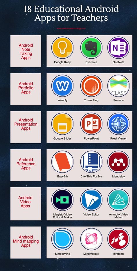 Presentation App, Educational Technology Tools, Instructional Materials, Teacher Websites, Apps For Teachers, Apps For Teaching, 21st Century Skills, Technology Tools, Learning Apps