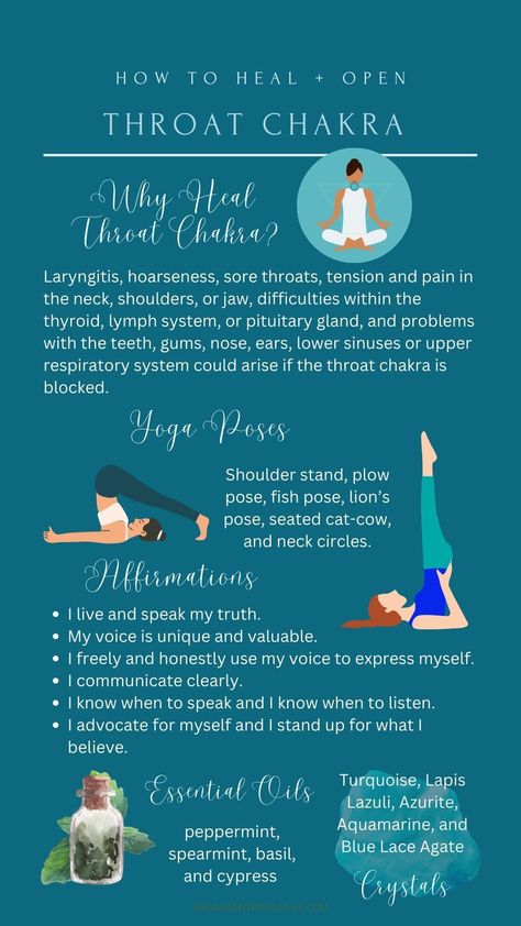 throat chakra guide. how to open and heal throat chakra using meditation, essential oil and affirmations. Yoga Poses For Throat Chakra, Throat Chakra Yoga Poses, Root Chakra Yoga Poses, Chakra Knowledge, Blocked Energy, Vishuddha Chakra, The Throat Chakra, Throat Chakra Healing, Chakra Healing Meditation