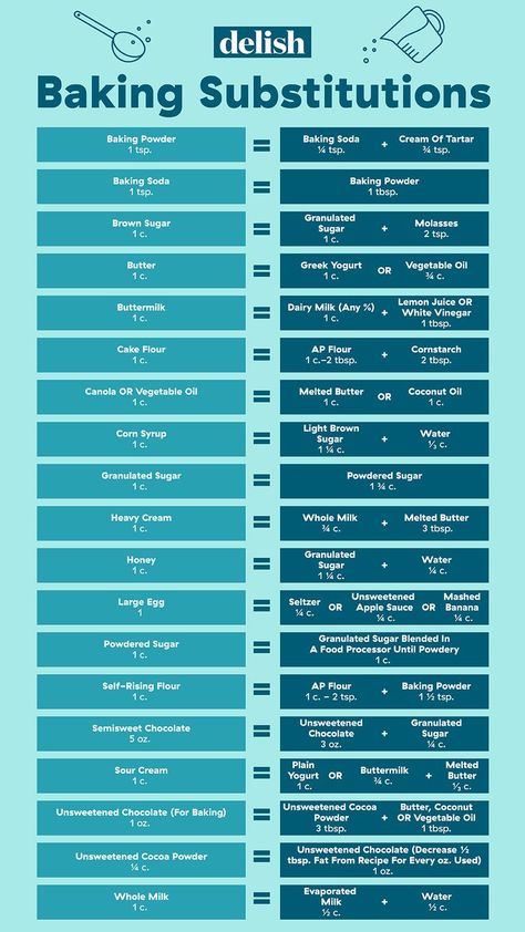 Baking Substitutions, Baking Conversion Chart, Cooking Conversions, Baking Conversions, Cooking Substitutions, Wok Cooking, Baking Measurements, Cooking Measurements, Baking Substitutes