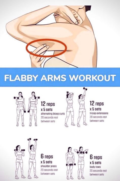 Flabby Arm Workout, Arms Workout, Flabby Arms, Weight Workout Plan, Fitness Workout For Women, Weights Workout, Arm Workout, Easy Workouts, Workout Routine