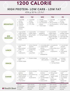 1200 calorie low carb, high protein, low fat meal plan with a free printable #lowcarb #mealplans #healthymealplans #weightloss High Carb Low Fat, 1200 Calorie Diet Meal Plan, Low Calorie Meal Plans, 1200 Calorie Diet Meal Plans, High Protein Meal Plan, 1500 Calorie Meal Plan, Protein Meal Plan, 1200 Calorie Diet Plan, Low Carb Low Fat