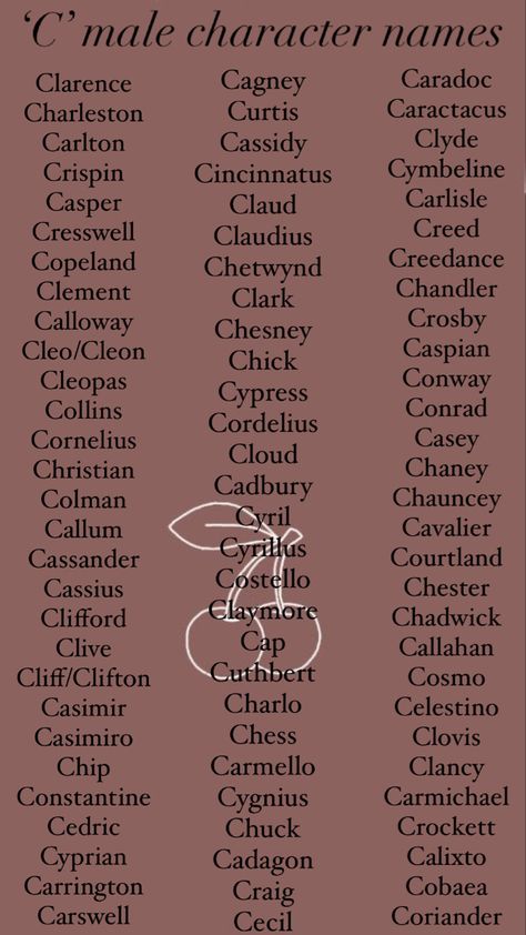 Character names beginning in the letter C. Male Victorian Names, Male Nature Names, Men’s Names, Dark Academia Male Names, Old Male Names, Cute Boy Names Ideas, Boy Names That Start With Letter C, Old Last Names, Medieval Boy Names