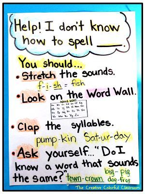 The Creative Colorful Classroom: Anchor Charts Writing Anchor Chart, Kindergarten Anchor Charts, Colorful Classroom, 3rd Grade Writing, 2nd Grade Writing, Classroom Anchor Charts, Writing Anchor Charts, 1st Grade Writing, First Grade Writing