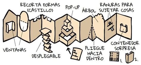 Soya Mumu, Accordion Book, Paper Engineering, Zine Design, Pop Up Art, Instruções Origami, Bookmaking, Up Book, Pop Up Book