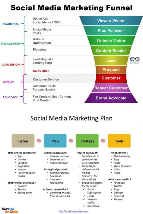 Business Strategy Management, Brand Marketing Strategy, Video Marketing Strategies, Social Media Marketing Instagram, Business Marketing Plan, Social Media Marketing Plan, Social Media Marketing Content, Social Media Marketing Business, Digital Marketing Tools