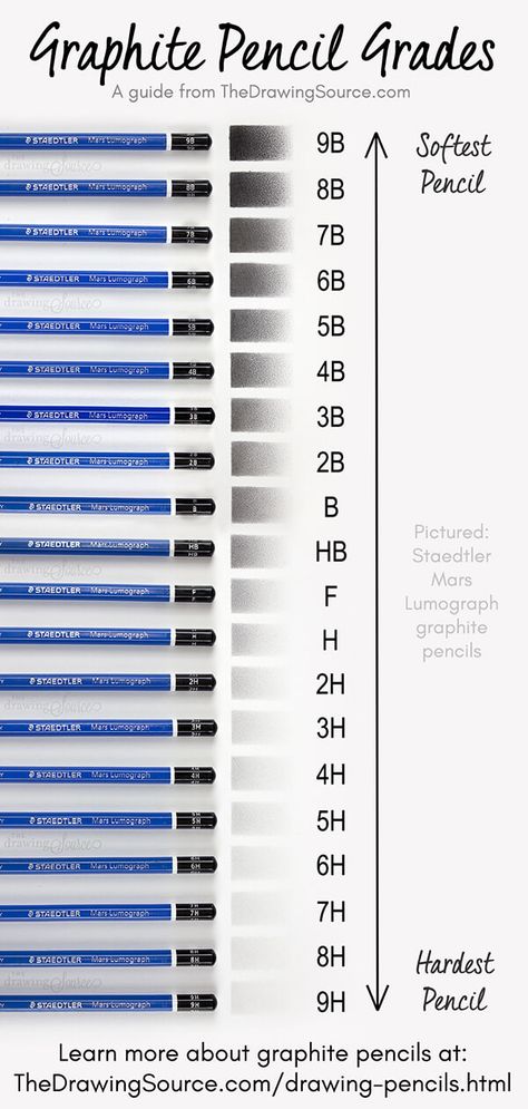 Staedtler Mars Lumograph graphite pencils in order from softest to hardest pencil, graphite pencils from 9B to 9H Types Of Drawing Pencils, Art Supplies Sketchbook, Graphite Drawing Techniques, Learn Pencil Drawing, Sketch Pencils Guide, Pencil Techniques Drawing, How To Shade With Charcoal Pencil, Pencil Value Scale, How To Use Drawing Pencils