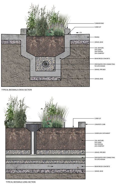 Landscape Gardening, Urban Landscape Design, Drainage System, House Gardens, Landscape Construction, Landscape Plan, Landscape Architecture Design, Green Architecture, Interior Plants