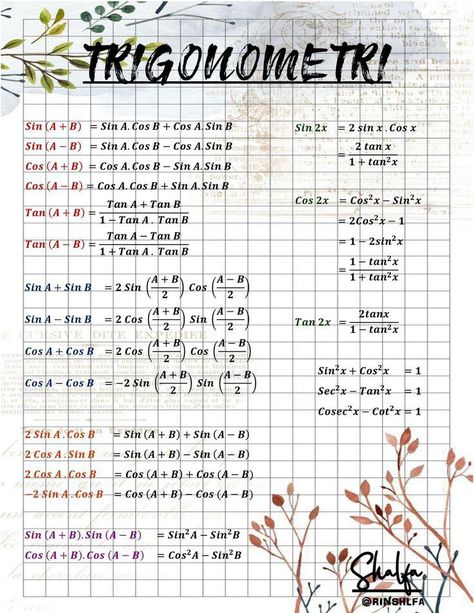 Math Study Guide, Math Formula Chart, Struktur Teks, Halloweenský Makeup, Teaching Math Strategies, Learn Physics, Exam Study Tips, Best Study Tips, Learning Mathematics