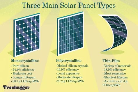 Solar Pergola, Energy Types, Solar Energy Design, Solar Panels Design, Solar Panel Technology, Used Solar Panels, Solar Energy Projects, Pv Panels, Monocrystalline Solar Panels