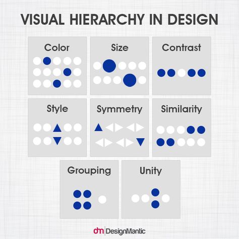 The Visual Design Glossary Explained For Aspiring Designers | https://www.designmantic.com/blog/visual-design-glossary-explained/ Graphic Design Heirarchy, Hierarchy In Graphic Design, Hierarchy Design Principle Examples, Hierarchy Design Architecture, Hierarchy Design Principle, Glossary Design Layout, Visual Communication Portfolio, Glossary Design, Hierarchy In Design