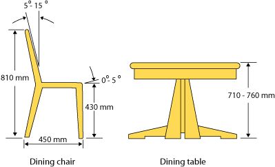 dec0f9cf74735ae9f87542f6cba197f9.gif (399×242) Pallet Furniture Diy, Wooden Kitchen Table, Dining Table Height, Diy Table Top, Dining Table And Chair, Istoria Artei, Dining Table Dimensions, Diy Dining Table, Diy Dining